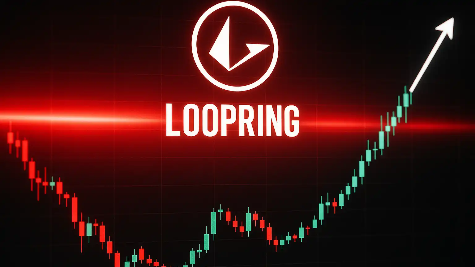 # Loopring (LRC/USDT): Technical Outlook & Price Projection