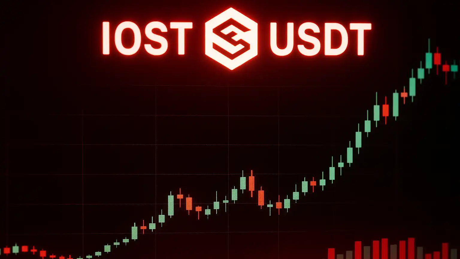 IOST/USDT Technical & Market Outlook: A Data-Driven Forecast