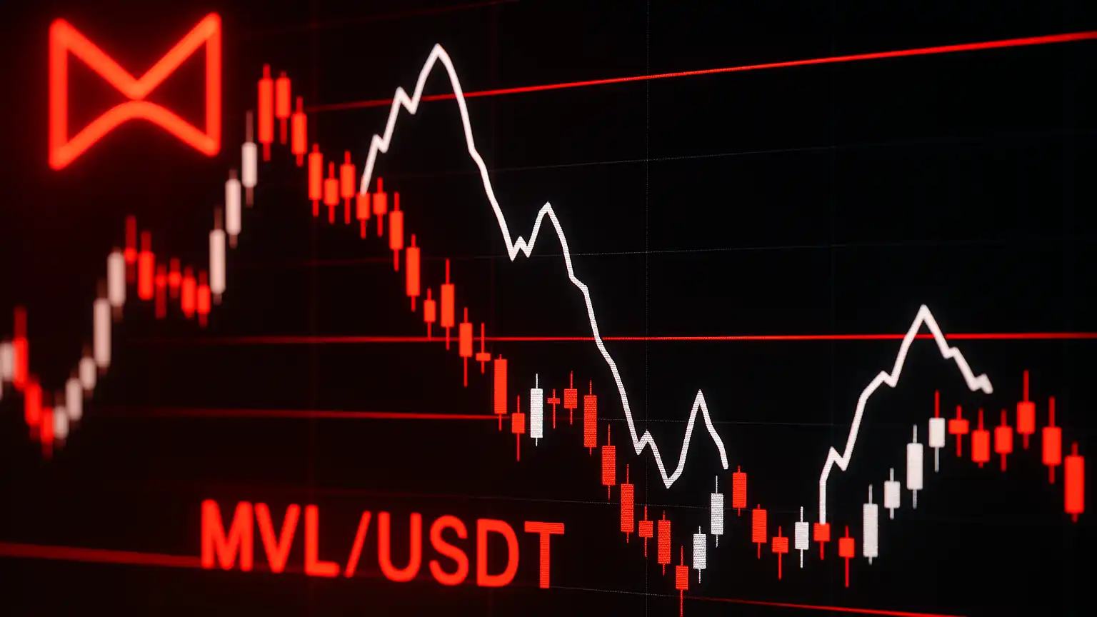 MVL/USDT Technical Outlook: Deep Dive into Price Dynamics and Prediction