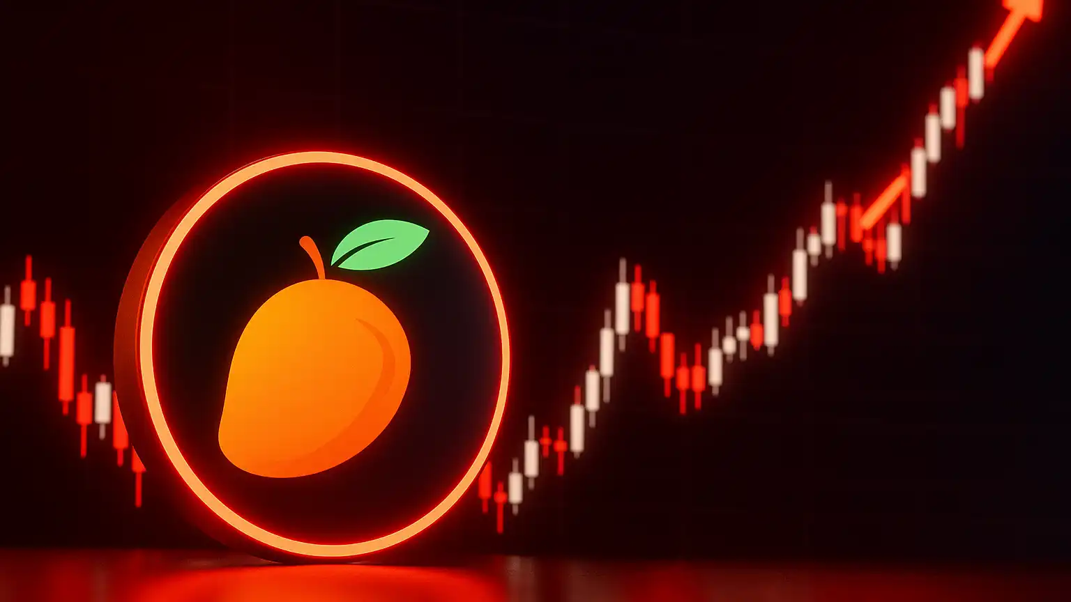 Mango Network (MGO/USDT) Technical Forecast & Price Projection