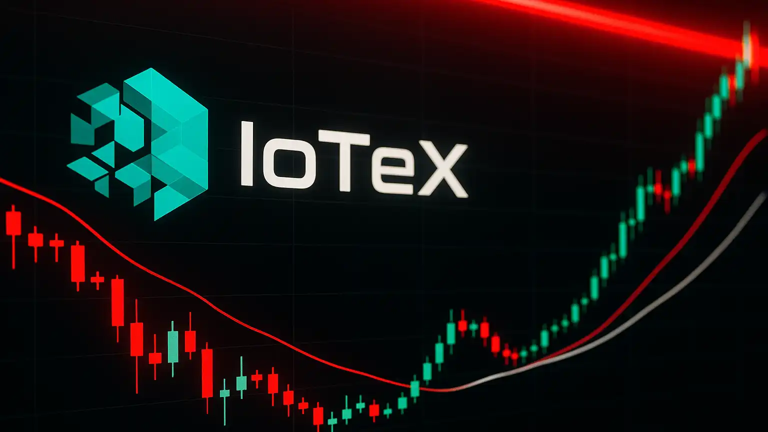 IoTeX (IOTX/USDT) Technical Outlook: Navigating Post-Hack Recovery with Key Indicators