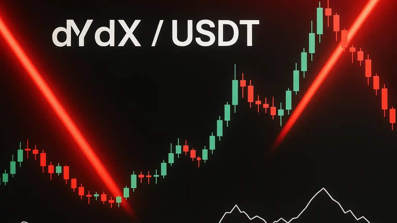 dYdX (DYDX/USDT) Technical Analysis & Price Forecast