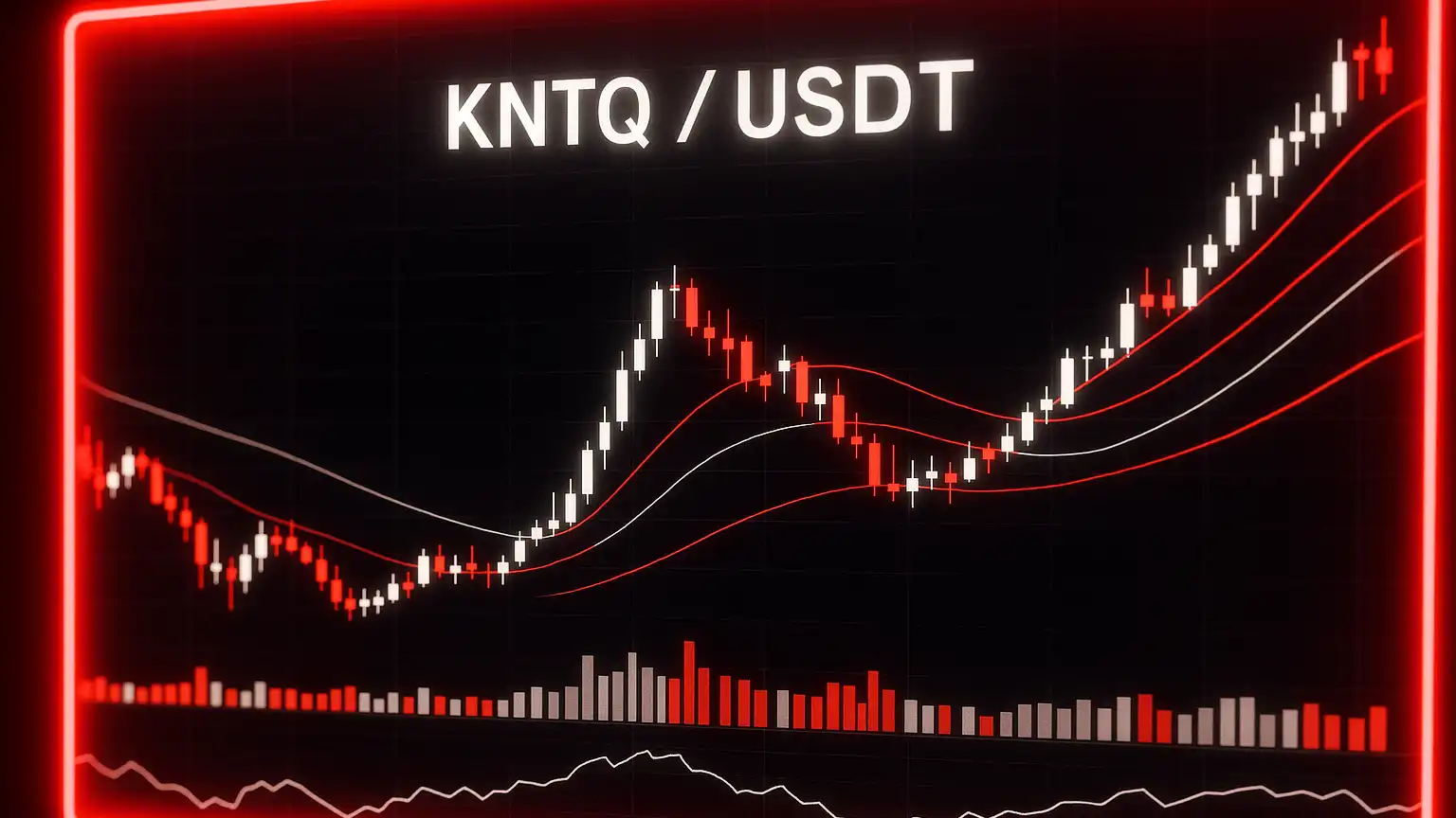 Kinetiq (KNTQ/USDT) Technical Outlook: Indicators, Trends & Forecasts